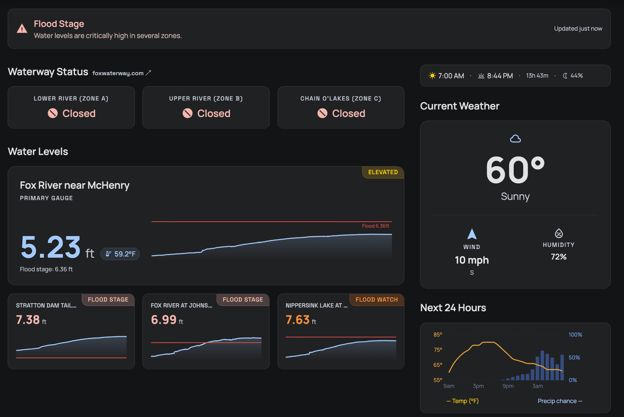 McHenry Dashboard